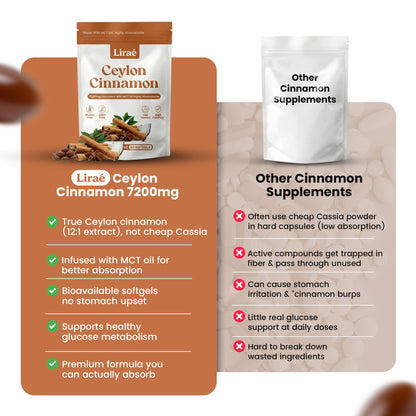 True Ceylon Cinnamon Daily Softgels