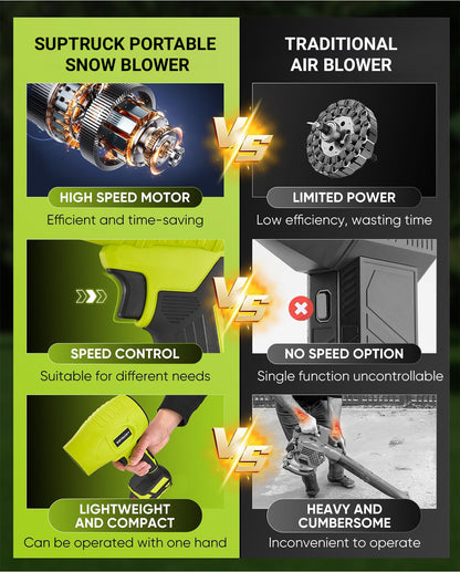 SwiftSnow Compact Handheld Power Blower