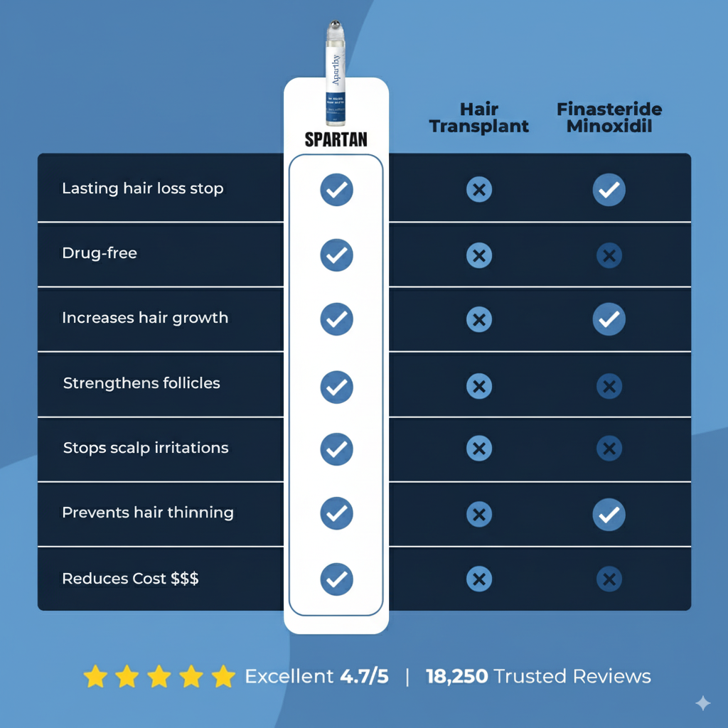 BloomScalp Hair Density Roll-On Serum