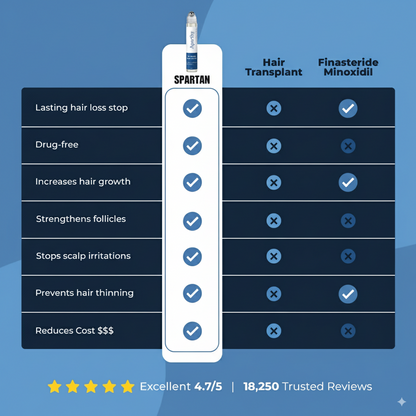 BloomScalp Hair Density Roll-On Serum